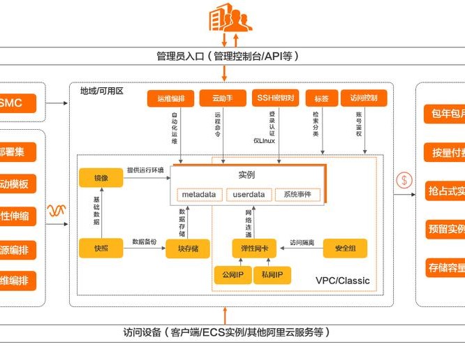 阿里地域图