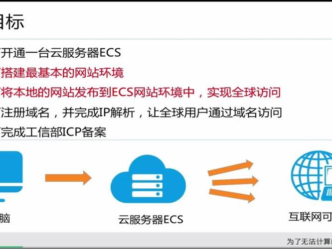 建网站