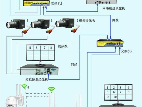 监控怎样连接视频