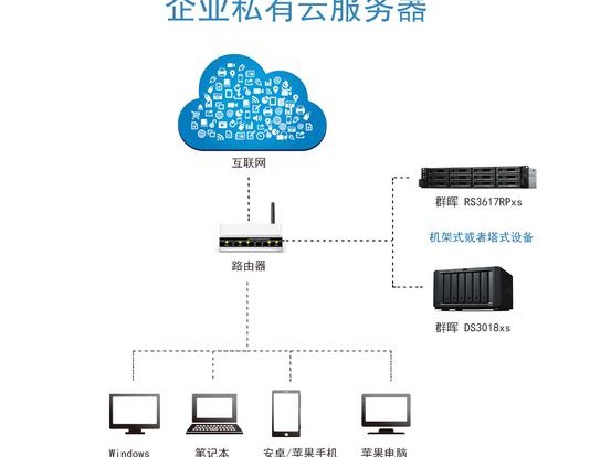 方案演进