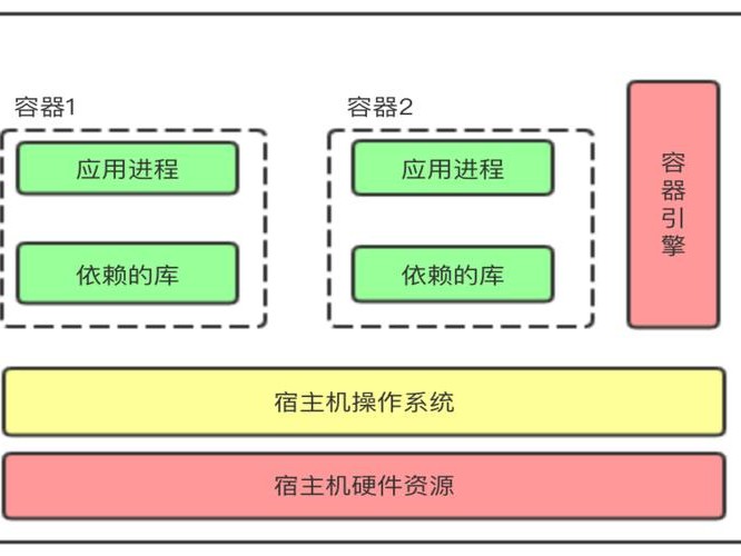 Java环境搭建步骤