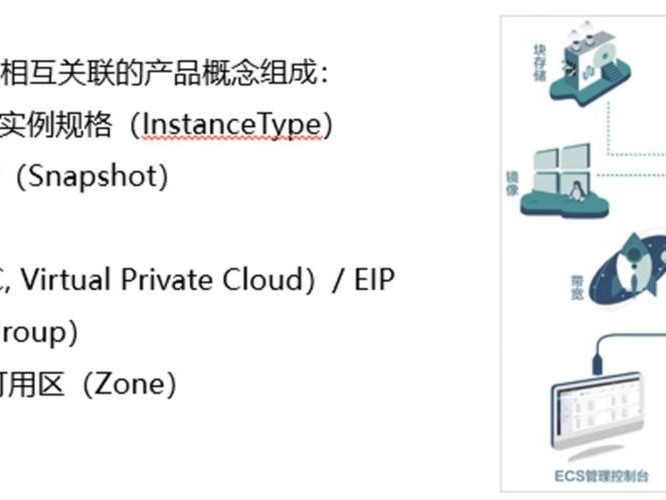 ecs的产品组建