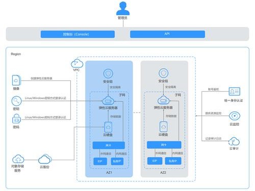 关于白城华为操作流程的信息