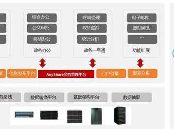 申请政务