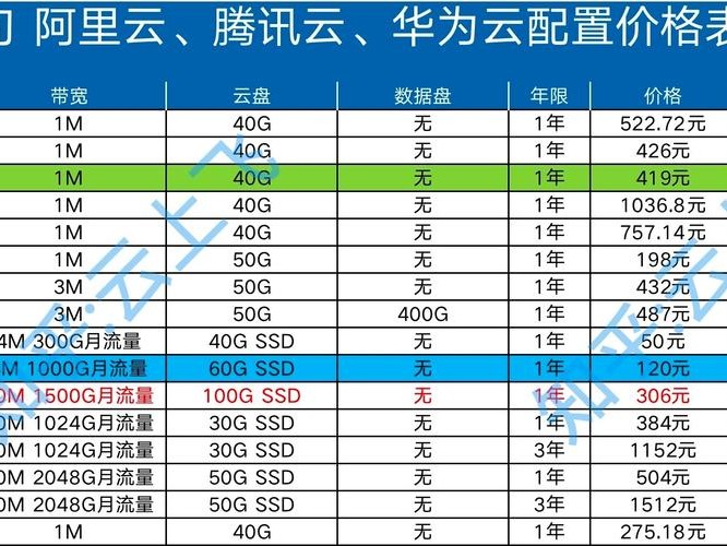 北京配置