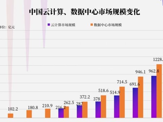 近期行情