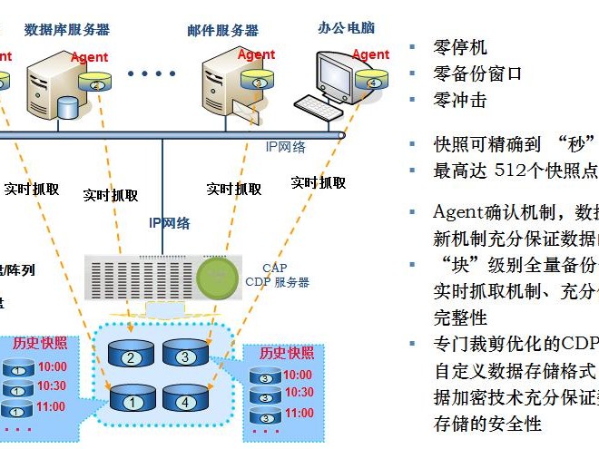 为啥需要备份系统