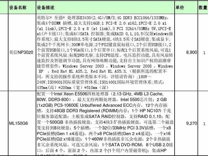 谷歌价格表