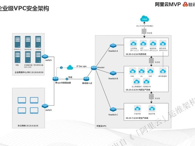 阿里搭建.net环境搭建的简单介绍