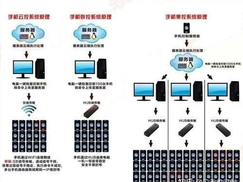 如何与通信
