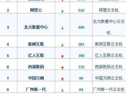广东供应商名单