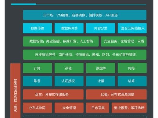 重置阿里系统