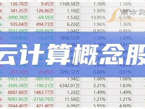 研发概念股