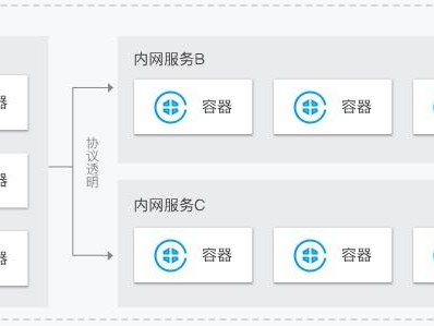 怎么搭建管理