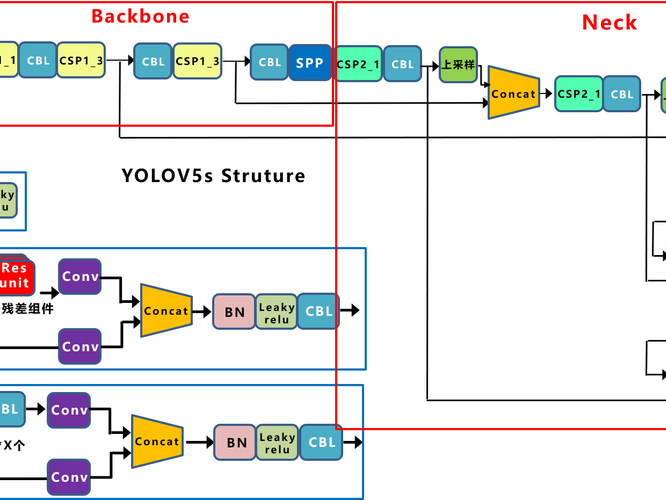 yolov5部署