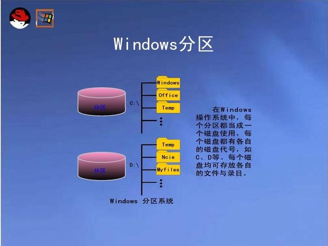 linux分区