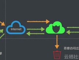 阿里弹性ip爬虫