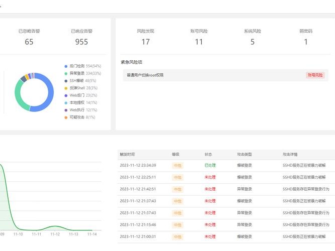 配置宝塔系统