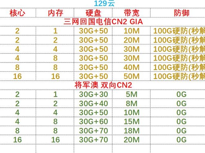 免费注册