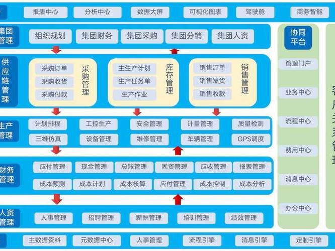 erp数据库架设在上