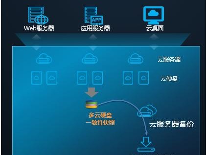 c可以连接吗