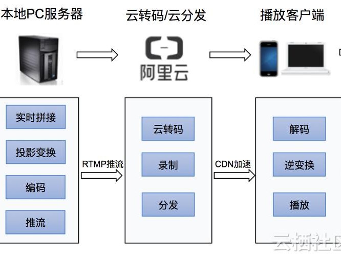 直播平台是吗
