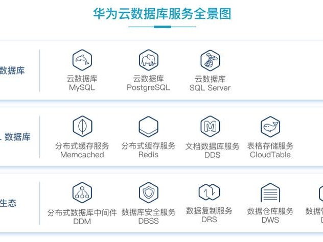 腾讯云数据库