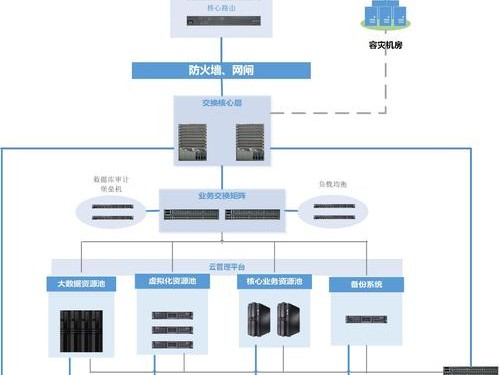 基建版图