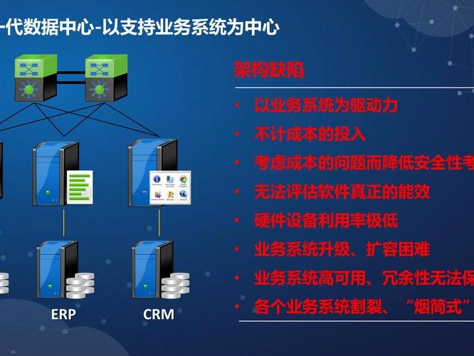 深信服管理系统