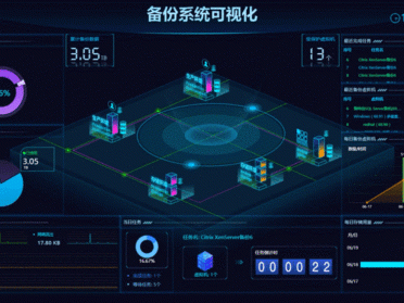 可视化系统