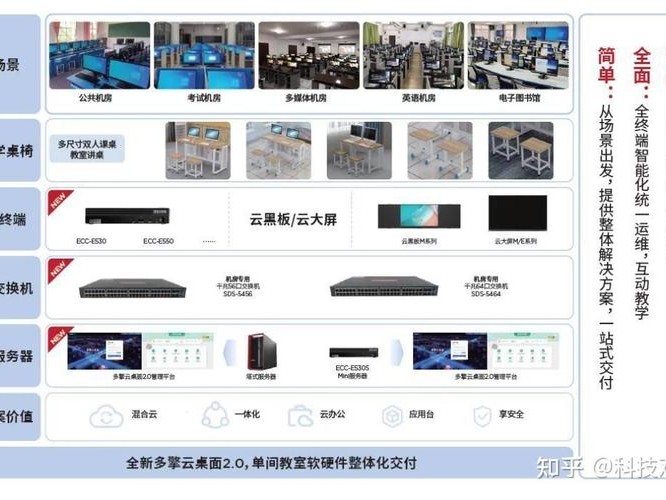 公有云弹性类型