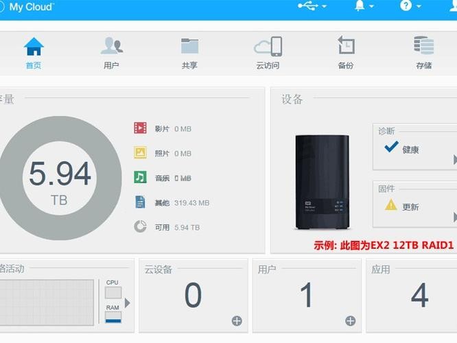 4个硬盘共享