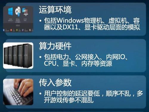 怎样运行游戏