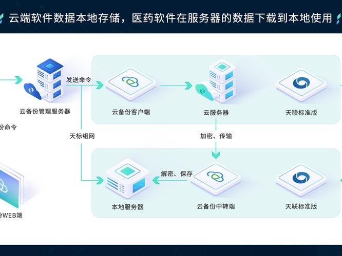 数据备份软件