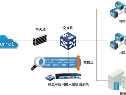 如何对付