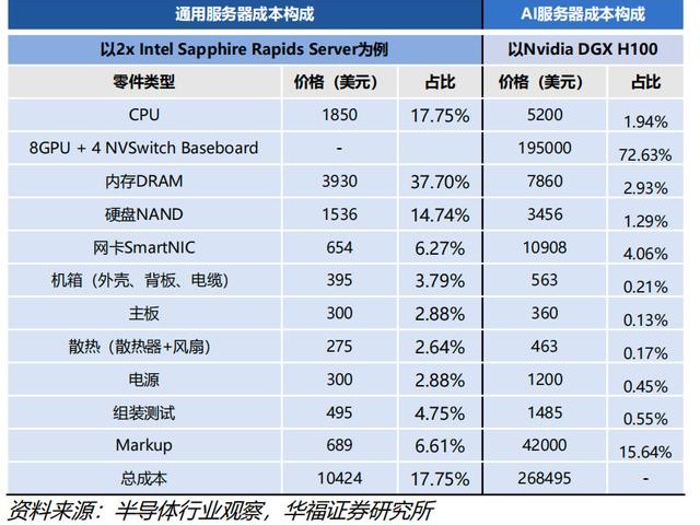 全球排名亚马逊