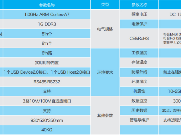 租用极客介绍
