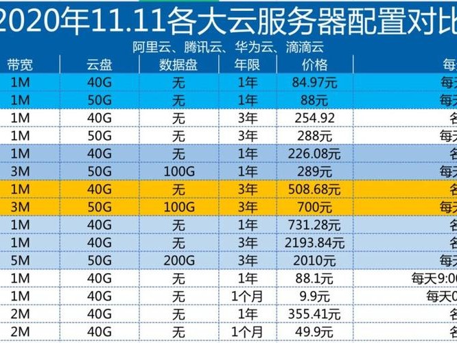 主流比较贵的手机
