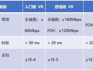 带宽有多大
