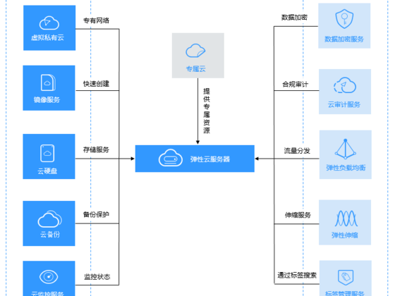 申请弹性流程表
