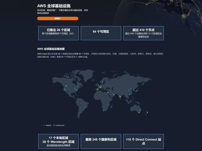 亚马逊选择哪个地区