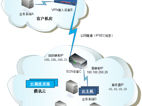 腾讯搭建vpn的简单介绍