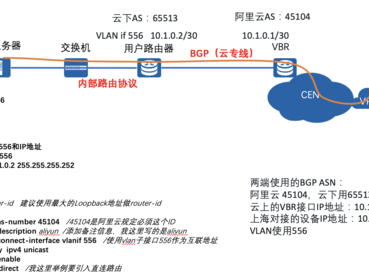 阿里可以连专线吗