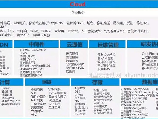 阿里买哪个地区