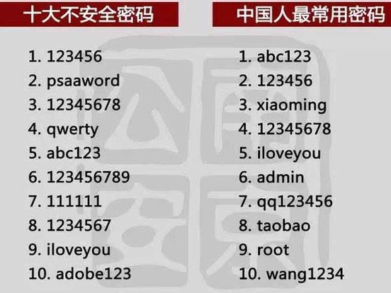 阿里有几个密码
