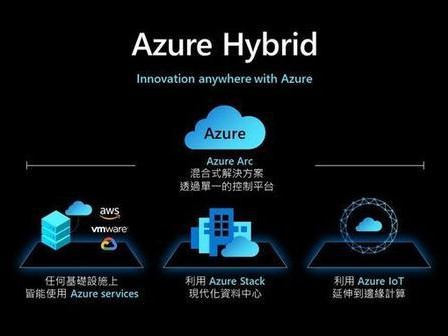 微软azure安全性