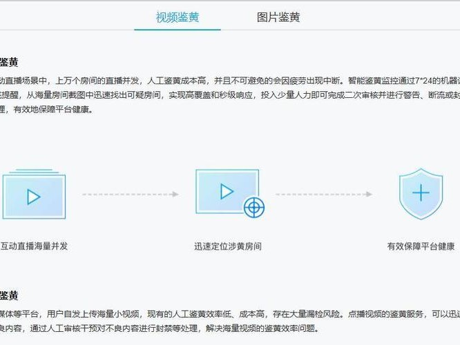 腾讯图片鉴黄