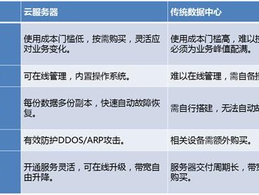 各家优势