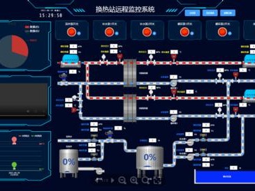 web组态