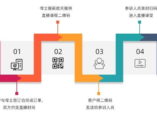直播录播教程